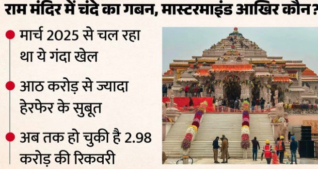 RAM MANDIR